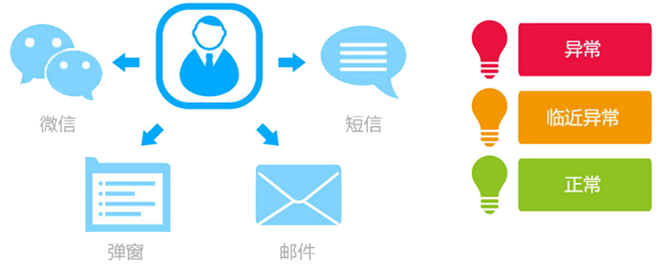 T9為每個崗位配備了“專屬的秘書”，即提醒精靈